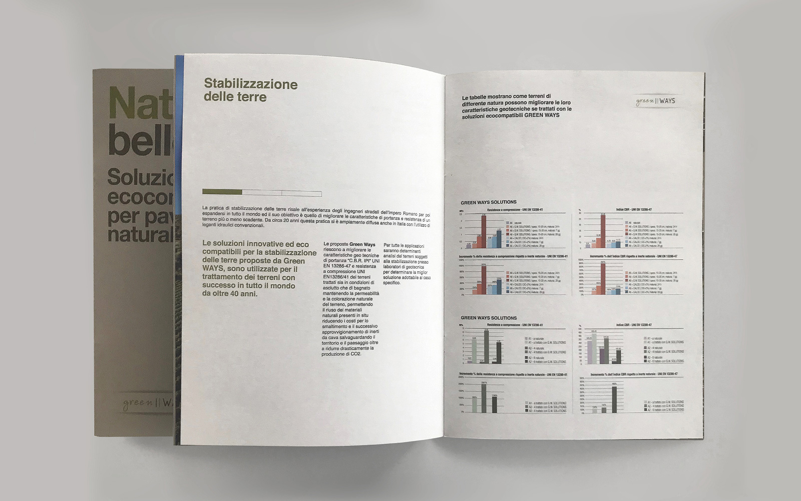 pagine interne brochure greenway, dettaglio grafici tecnici. Progetto editoriale diadestudio.